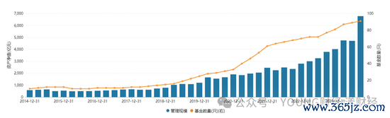 中原基金ETF畛域增长情况  图源Wind