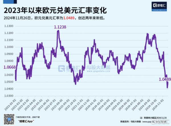 欧洲杯体育依然跌到了两年来最低的水平-亚博「中国」yabo官方网站-登录入口