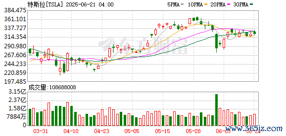 K图 TSLA_0